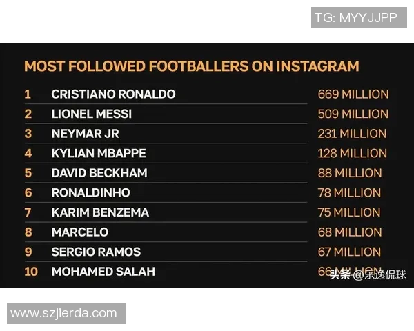 足球明星的财富揭秘他们的收入来源与生活方式分析